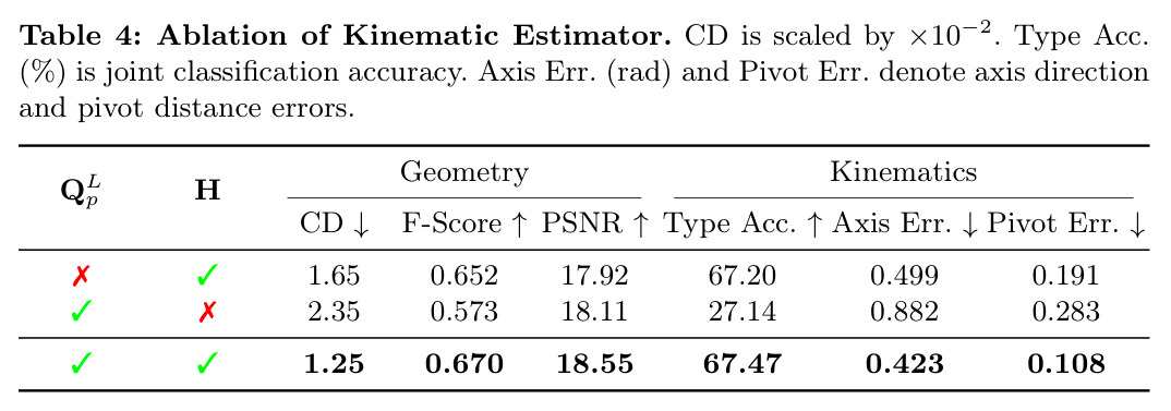 Kinematic Estimator 消融实验