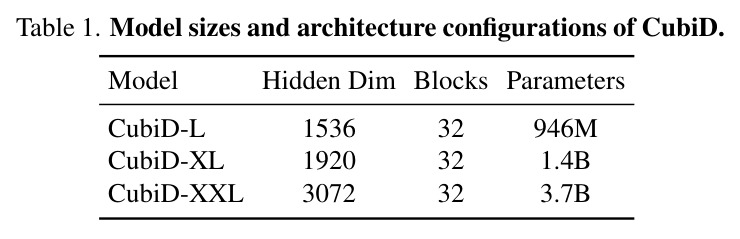 维度级量化的重建质量