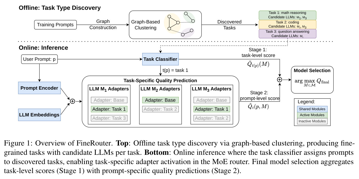 Overview of FineRouter