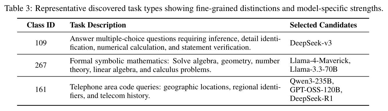 Representative discovered task types