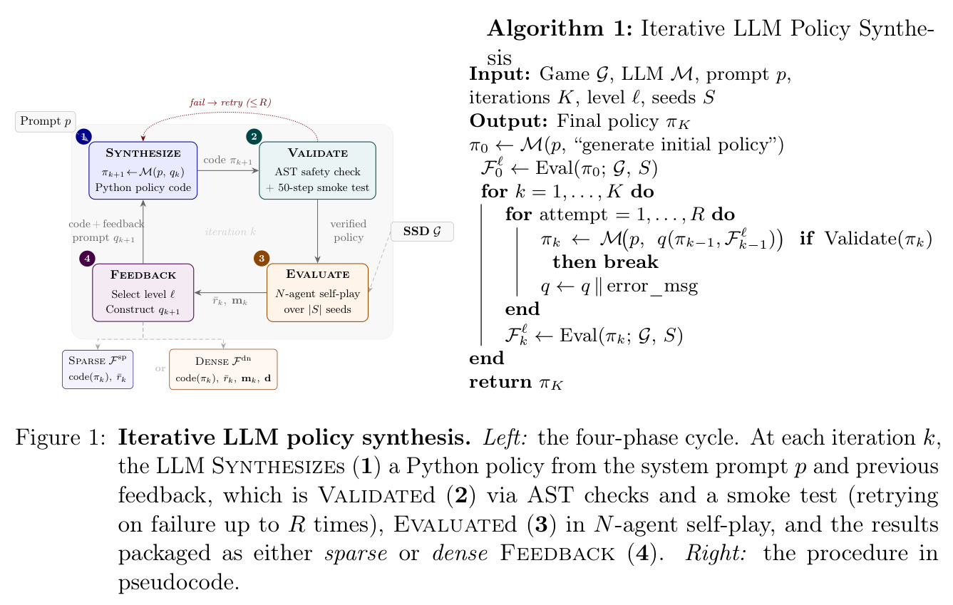 Iterative LLM policy synthesis