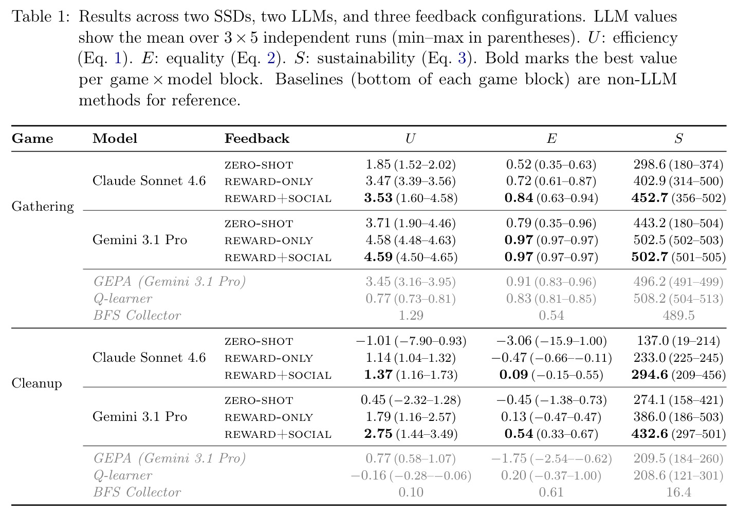 Results across two SSDs, two LLMs, and three feedback configurations