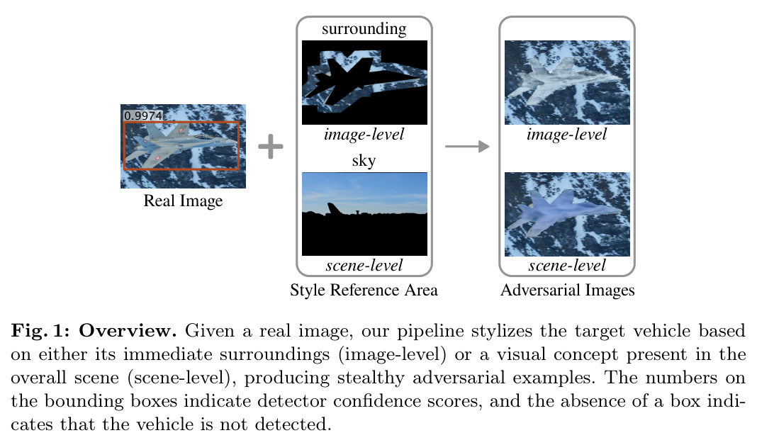 Overview. Given a real image, our pipeline stylizes the target vehicle based on either its immediate surroundings (image-level) or a visual concept present in the overall scene (scene-level), producing stealthy adversarial examples.