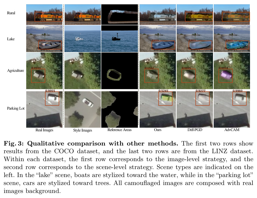 Qualitative comparison with other methods. The first two rows show results from the COCO dataset, and the last two rows are from the LINZ dataset.