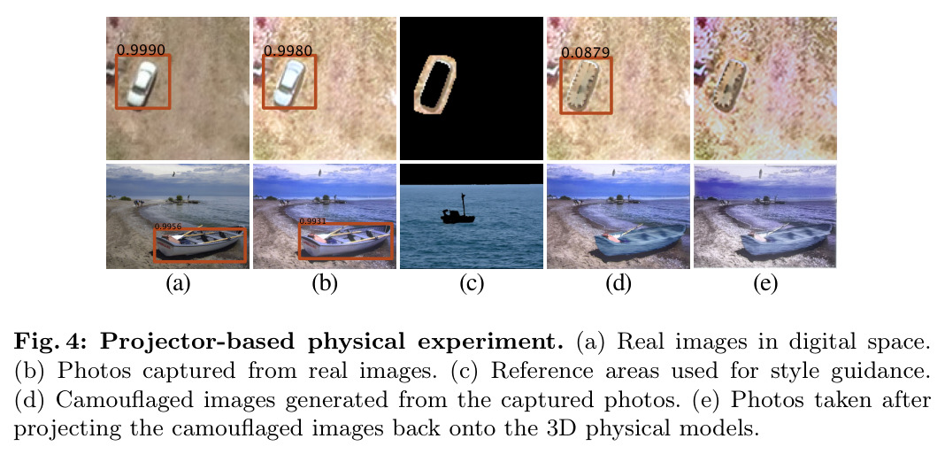 Projector-based physical experiment. (a) Real images in digital space. (b) Photos captured from real images. (c) Reference areas used for style guidance. (d) Camouflaged images generated from the captured photos. (e) Photos taken after projecting the camouflaged images back onto the 3D physical models.