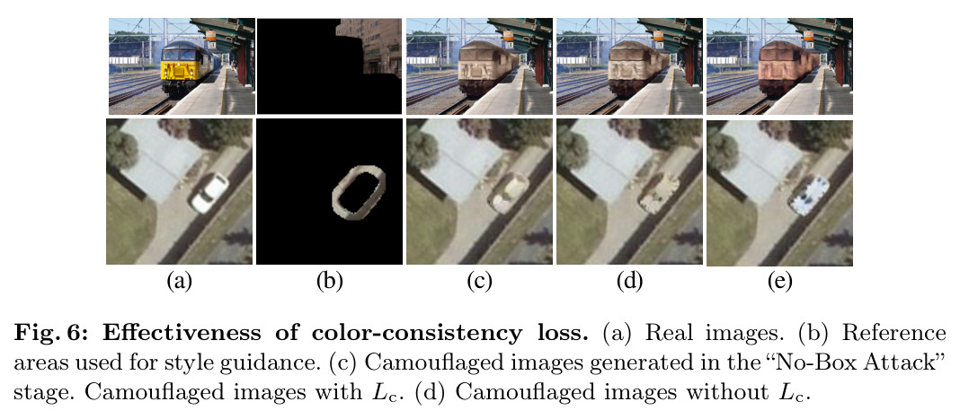 Effectiveness of color-consistency loss. (a) Real images. (b) Reference areas used for style guidance. (c) Camouflaged images generated in the No-Box Attack stage. (d) Camouflaged images with Lc. (e) Camouflaged images without Lc.