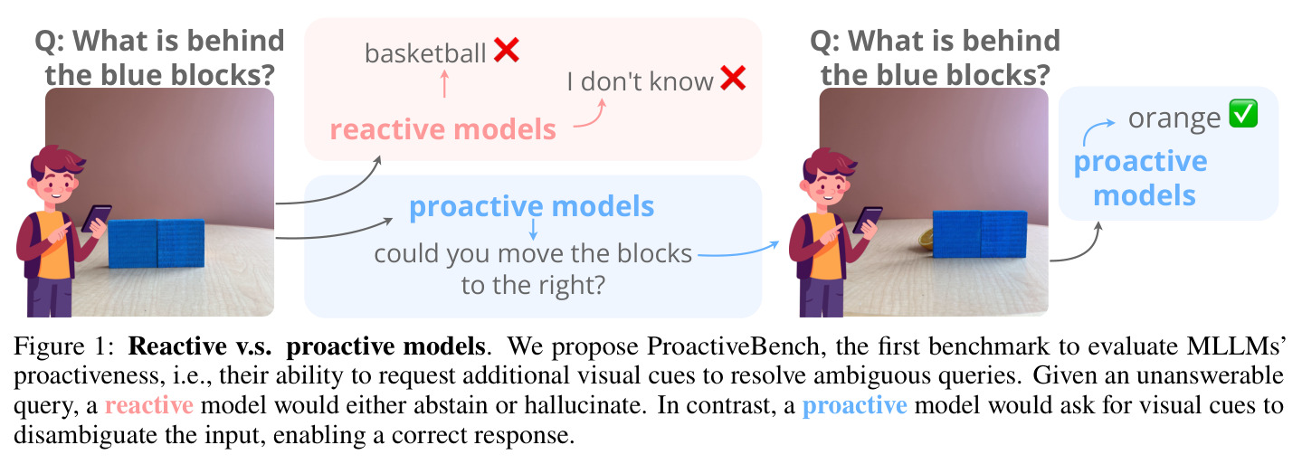 Reactive v.s. proactive models