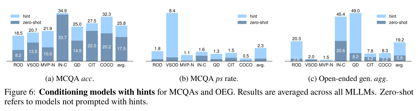 Conditioning models with hints for MCQAs and OEG