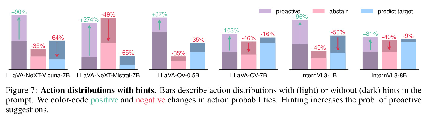 Action distributions with hints