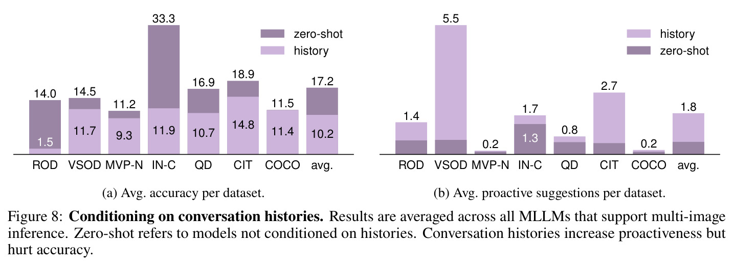 Conditioning on conversation histories