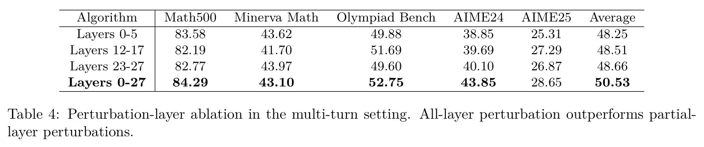 Perturbation-layer ablation in the multi-turn setting. All-layer perturbation outperforms partial-layer perturbations