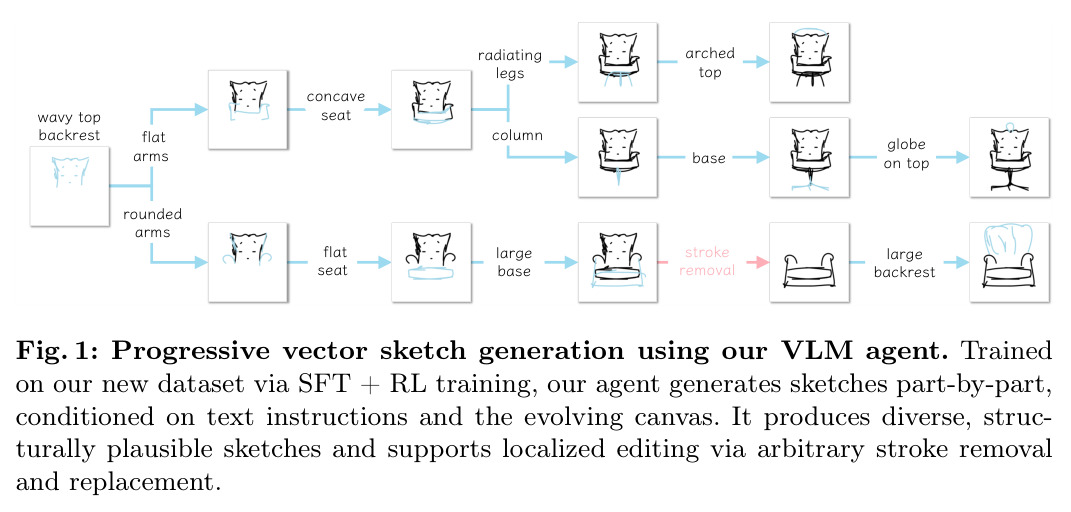 Progressive vector sketch generation using our VLM agent.