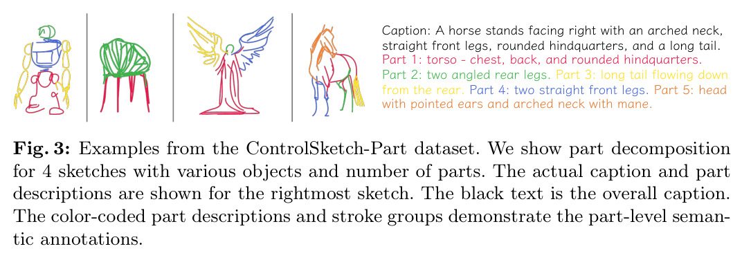Examples from the ControlSketch-Part dataset.