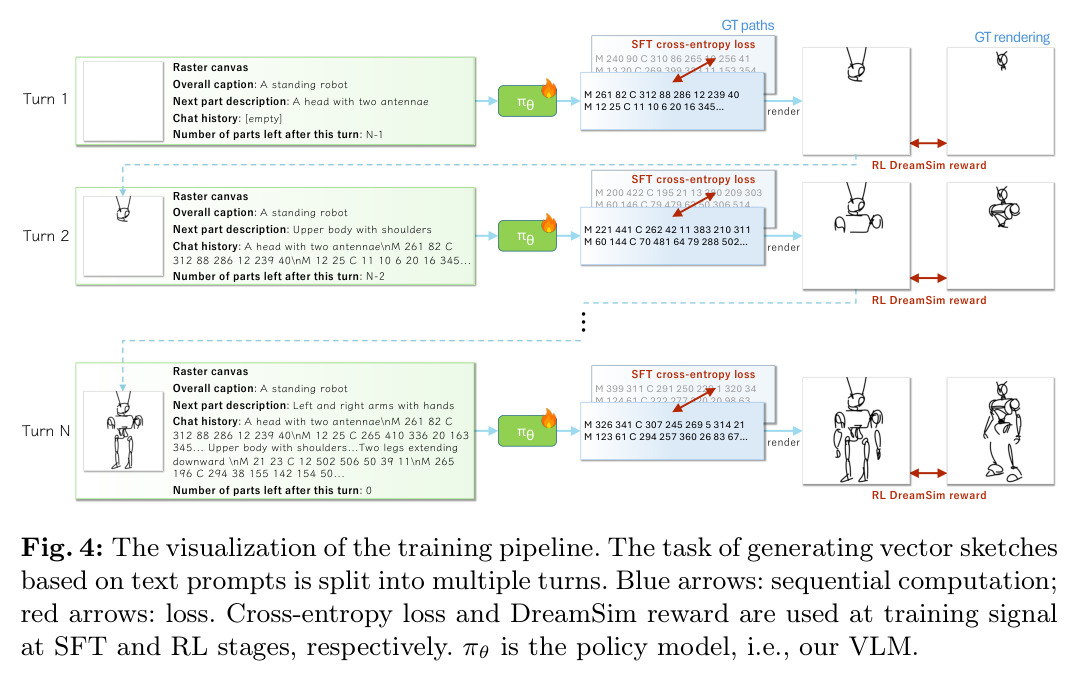 The visualization of the training pipeline.