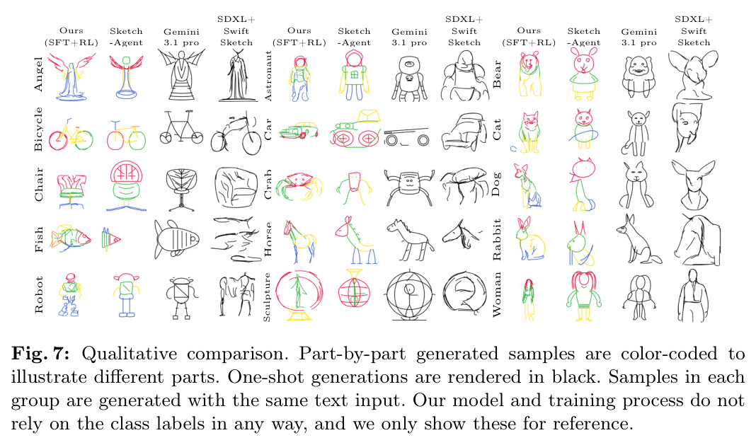 Qualitative comparison.