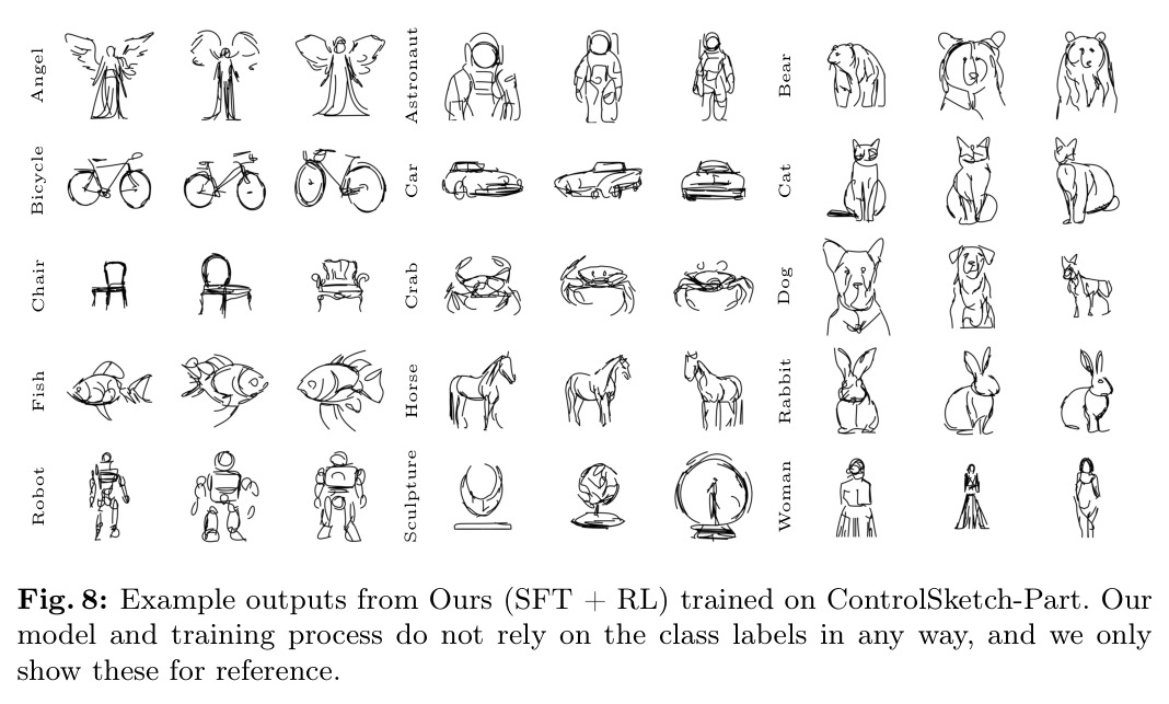 Example outputs from Ours (SFT + RL) trained on ControlSketch-Part.