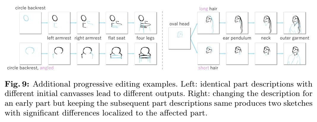 Additional progressive editing examples.