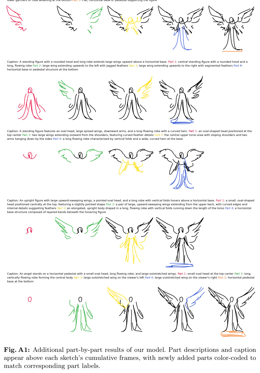 The Long-CLIP cosine similarity across all tested models.