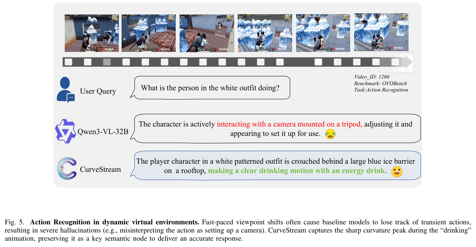 Quantitative comparison of average accuracy across 10 Real-Time Visual Understanding sub-tasks in StreamingBench and 6 Real-Time Visual Perception sub-tasks in OVOBench.