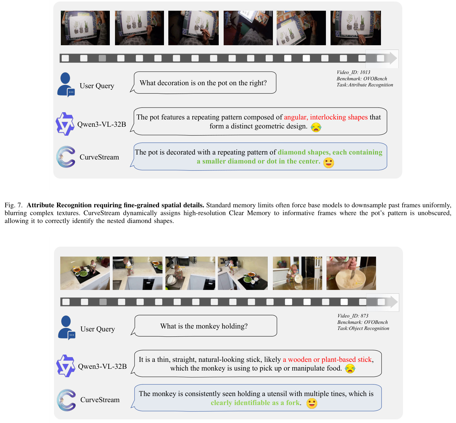 Comparison of frame sampling strategies using Qwen2-VL-7B under identical token constraints (N=10) on StreamingBench.