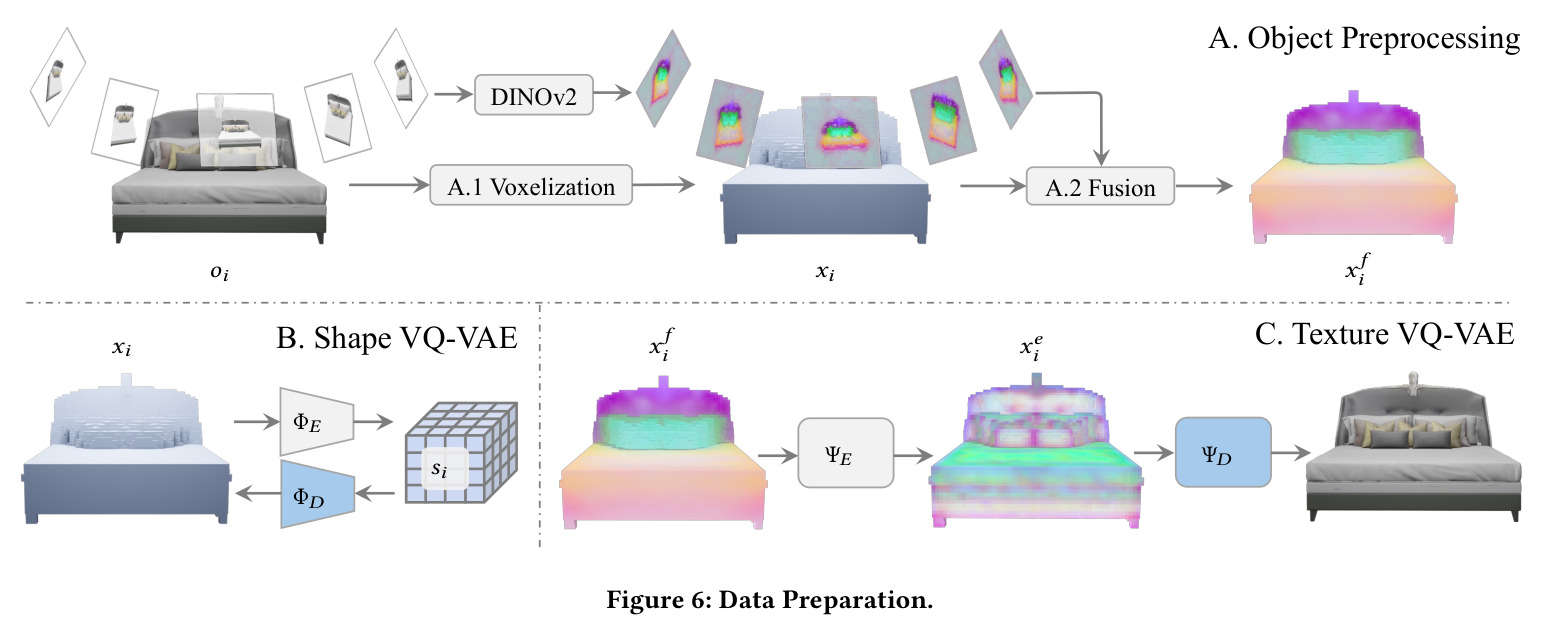 Data Preparation (Object Processing)