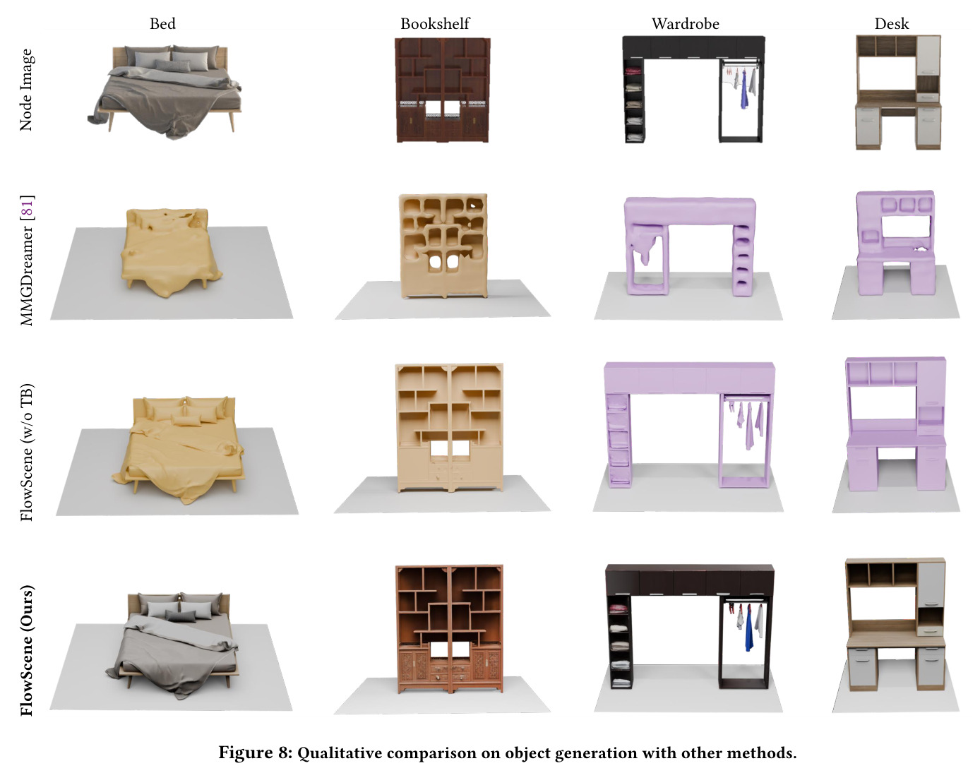 Object-level qualitative comparison