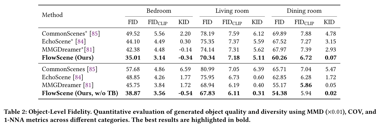 Object-Level Fidelity