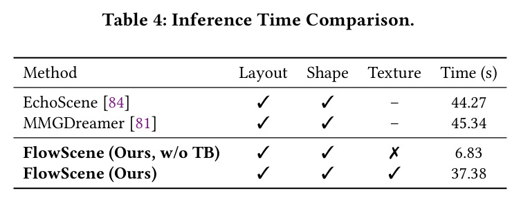 Inference Time Comparison