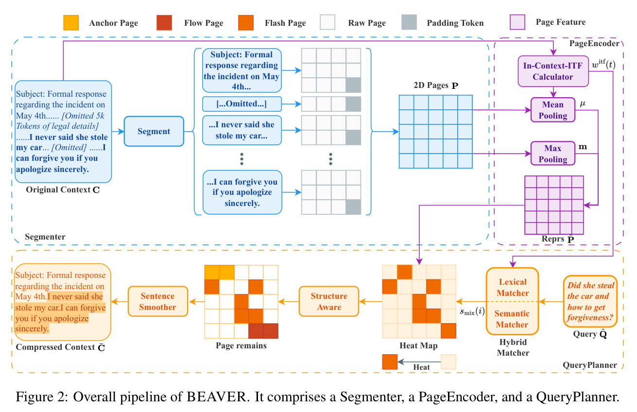 BEAVER 整体流程图