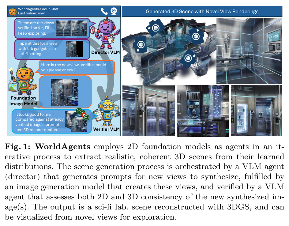 WorldAgents-GroupChat: Generated 3D Scene with Novel View Renderings