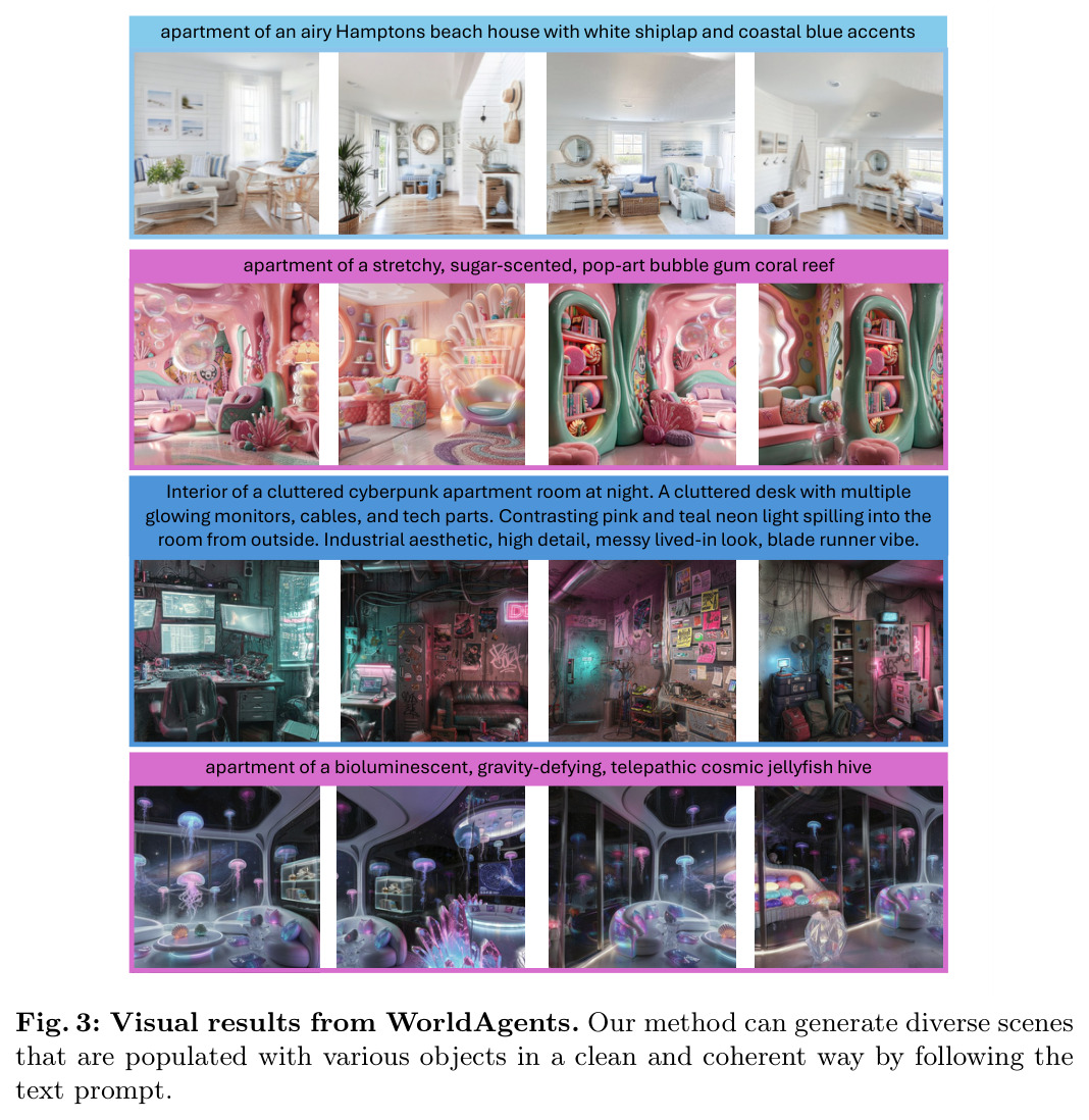 Visual results from WorldAgents on diverse scene prompts
