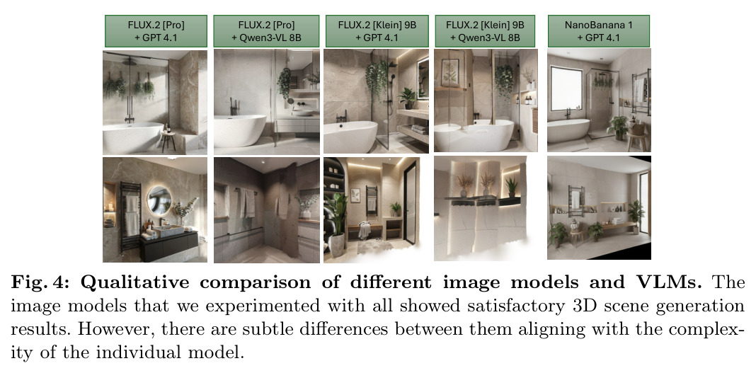 Qualitative comparison of different image models and VLMs