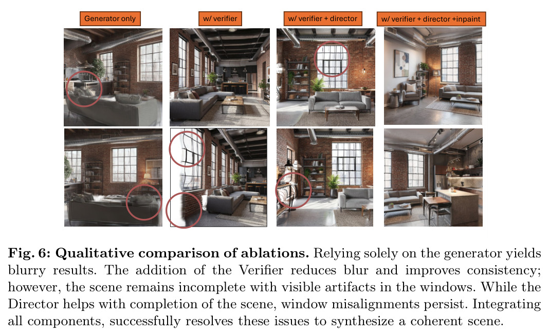 Qualitative comparison of ablations for urban loft scene