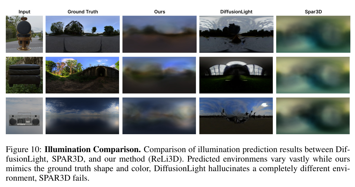 Illumination Comparison.