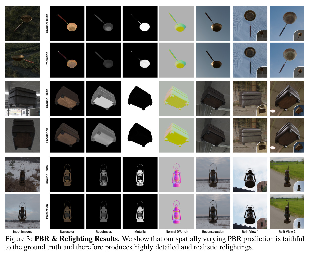 PBR & Relighting Results.