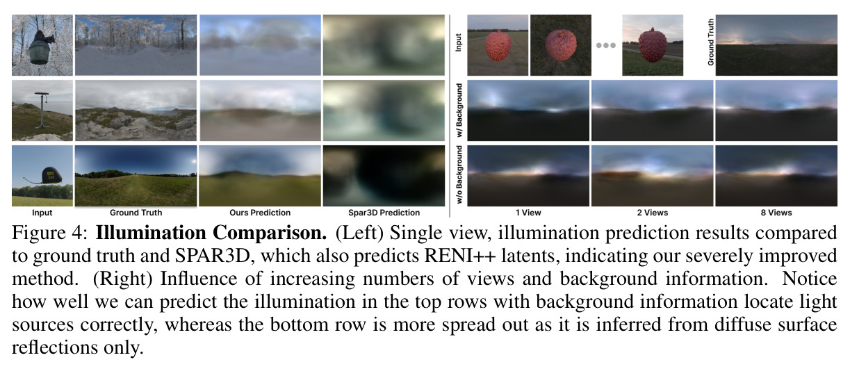 Illumination Comparison.