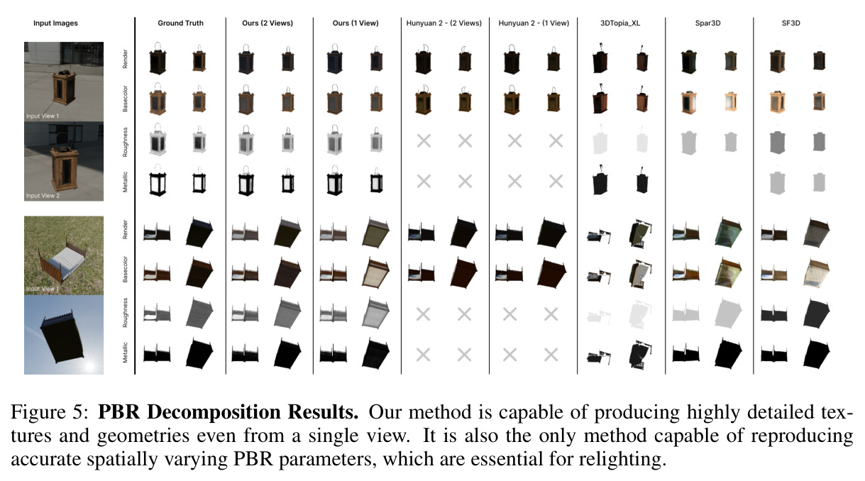 PBR Decomposition Results.