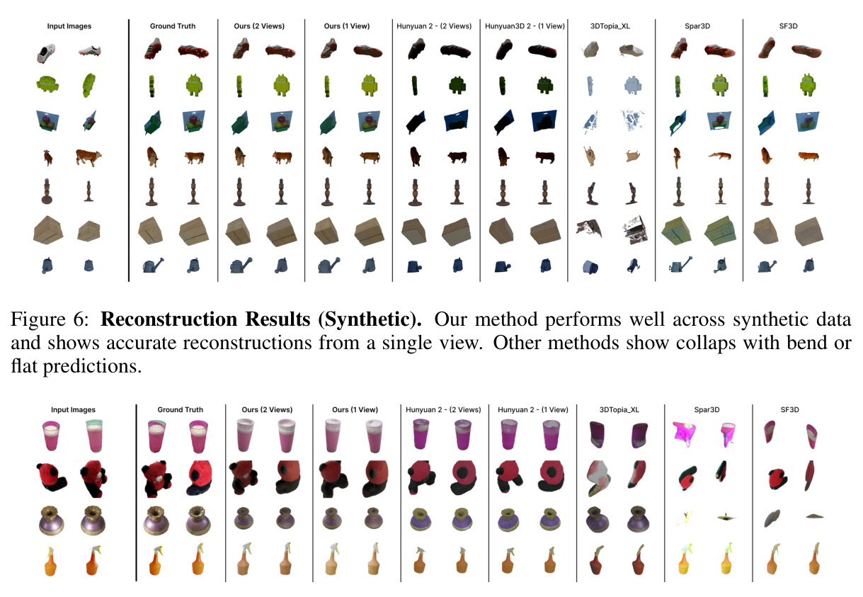 Reconstruction Results (Synthetic).