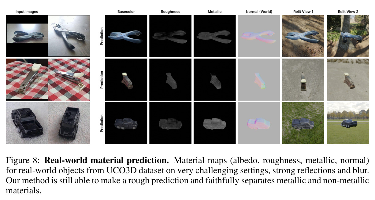 Real-world material prediction.