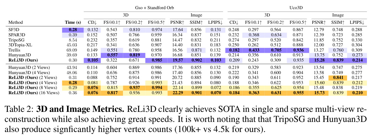 3D and Image Metrics.