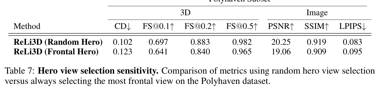 Hero view selection sensitivity.