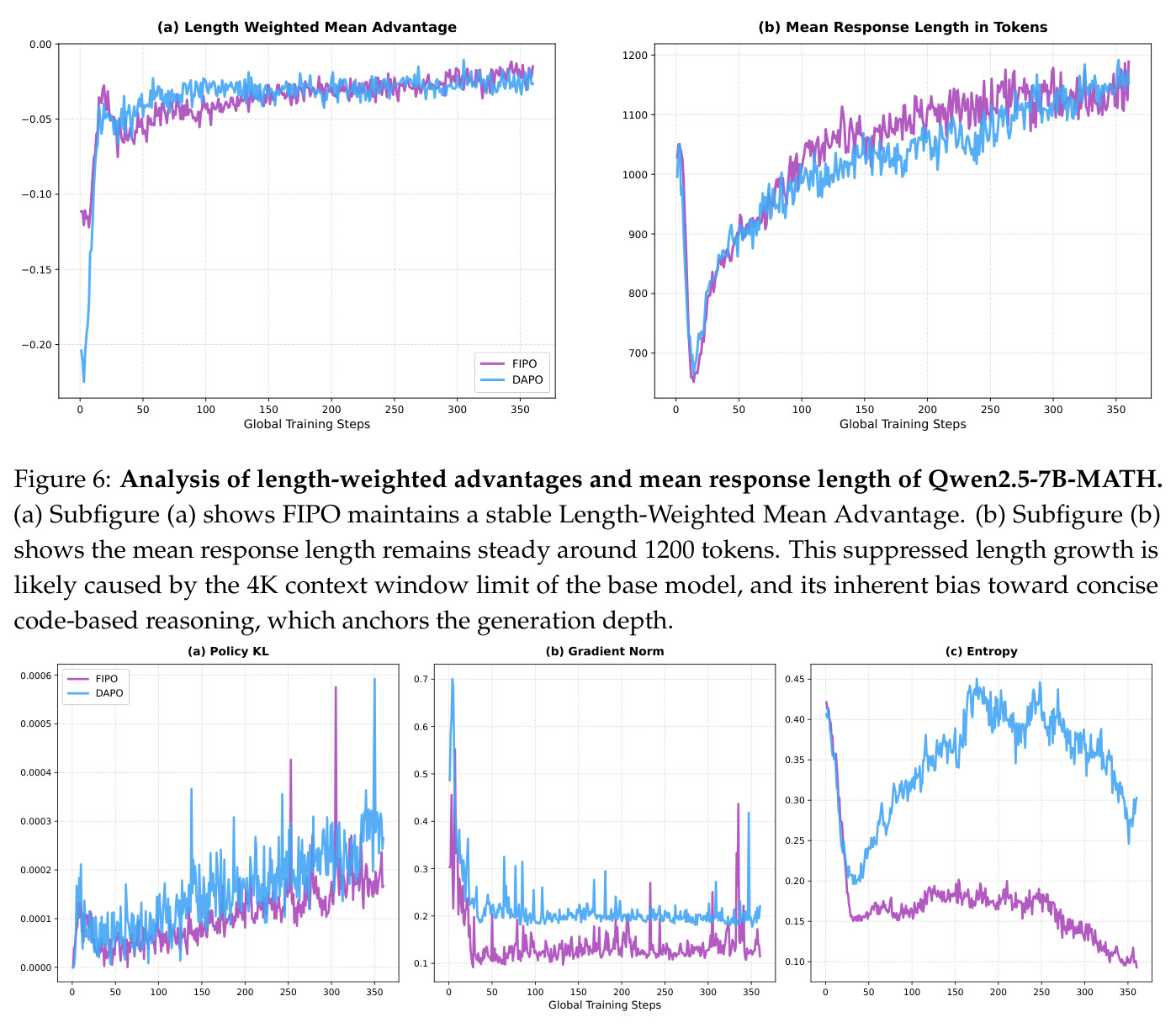 Policy evolution and optimization dynamics