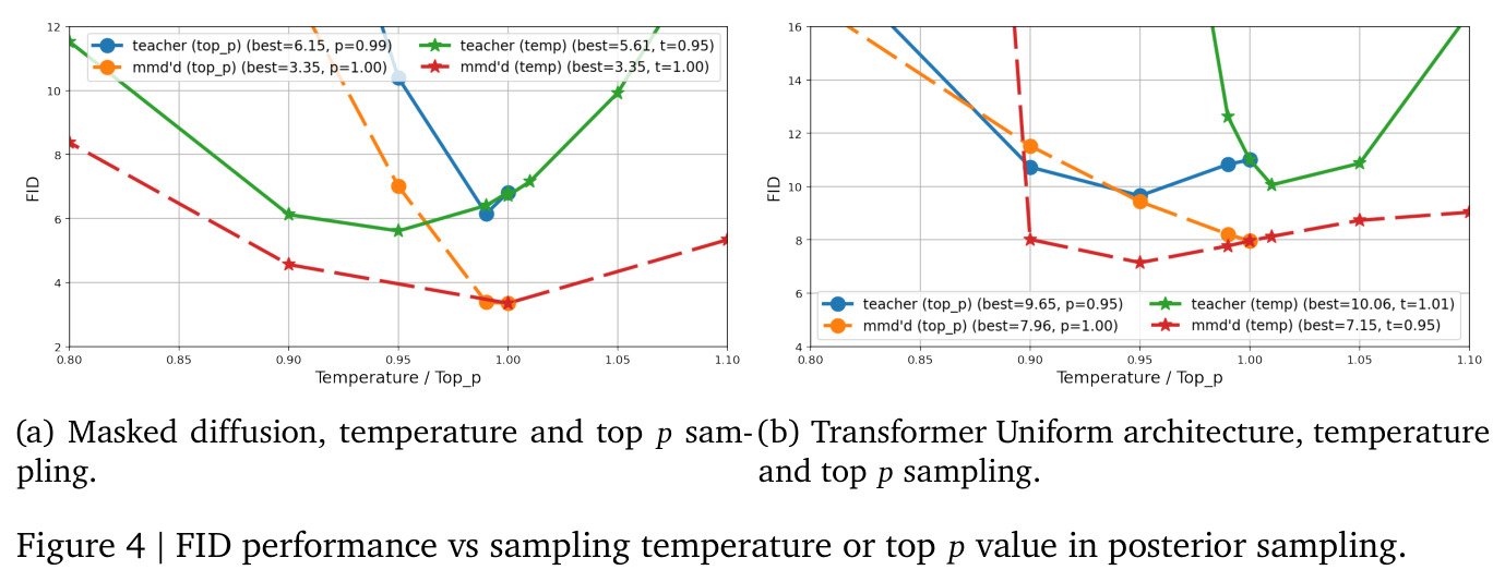 Excerpt of a random 1024-token sample generated using 16-step Masked D-MMD.