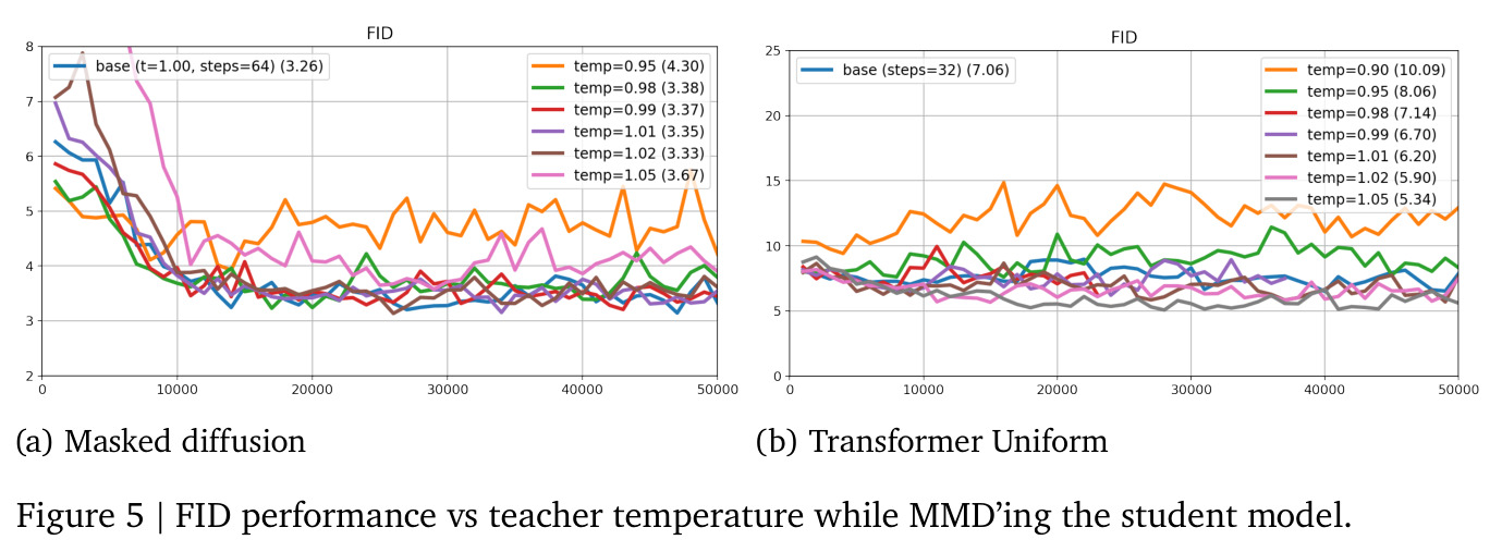 Discrete MMD Training