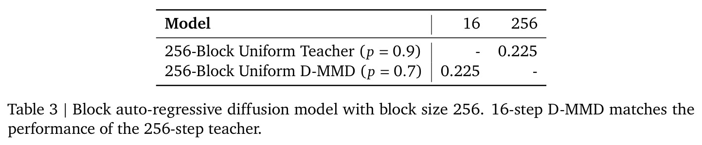 Block auto-regressive diffusion model with block size 256.