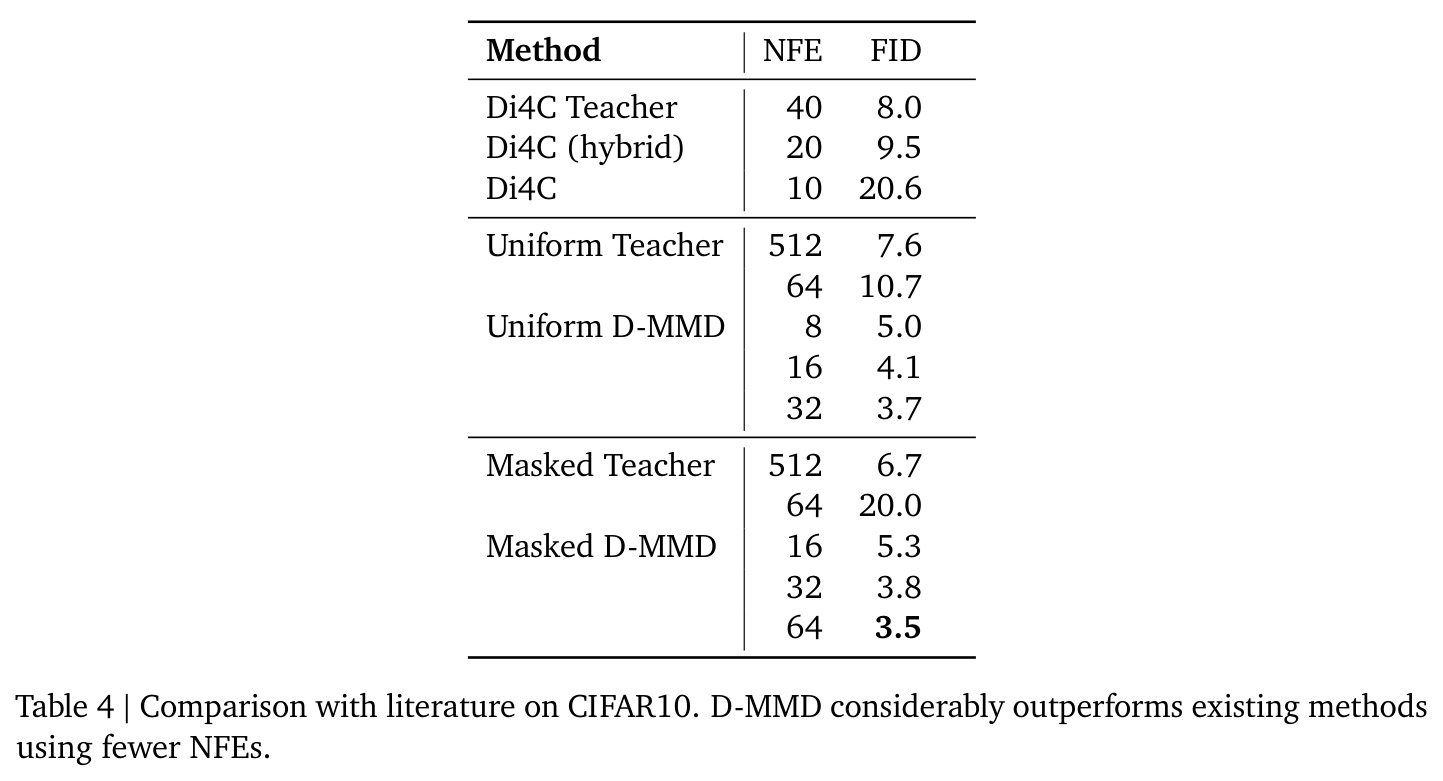 Comparison with literature on CIFAR10.