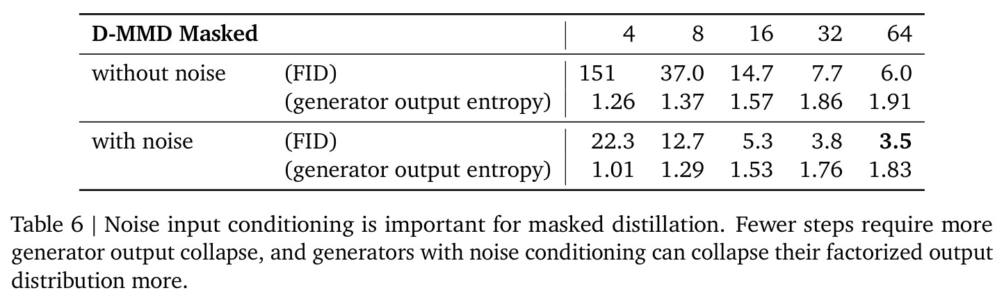 Noise input conditioning is important for masked distillation.