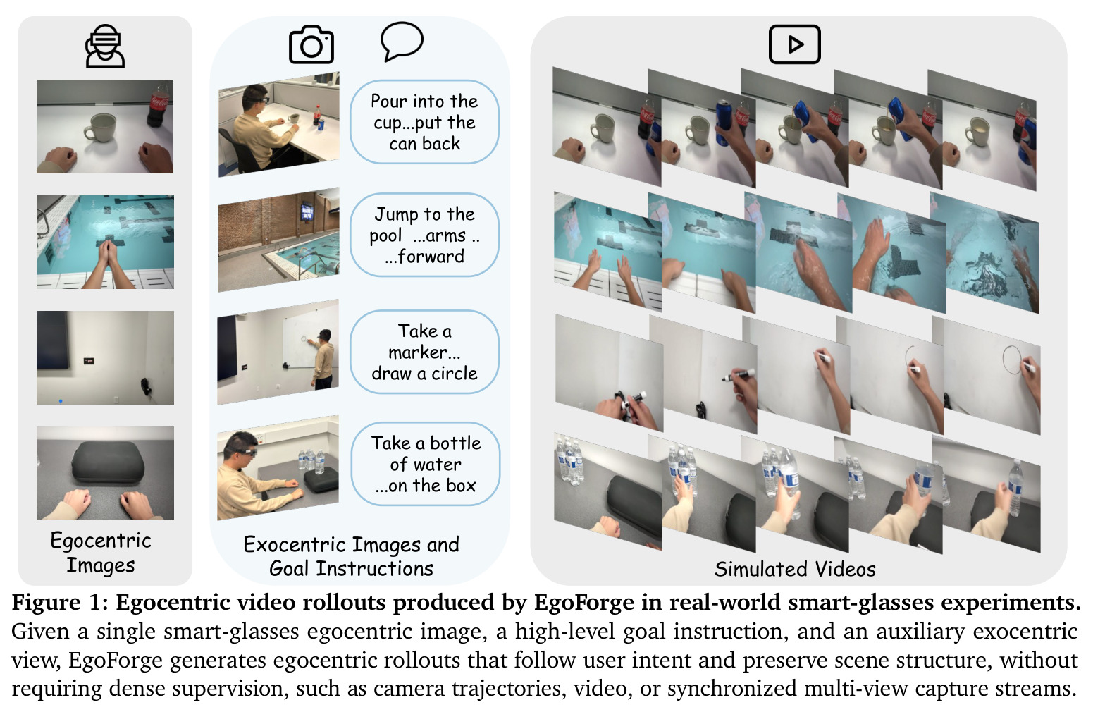 Egocentric video rollouts produced by EgoForge in real-world smart-glasses experiments.