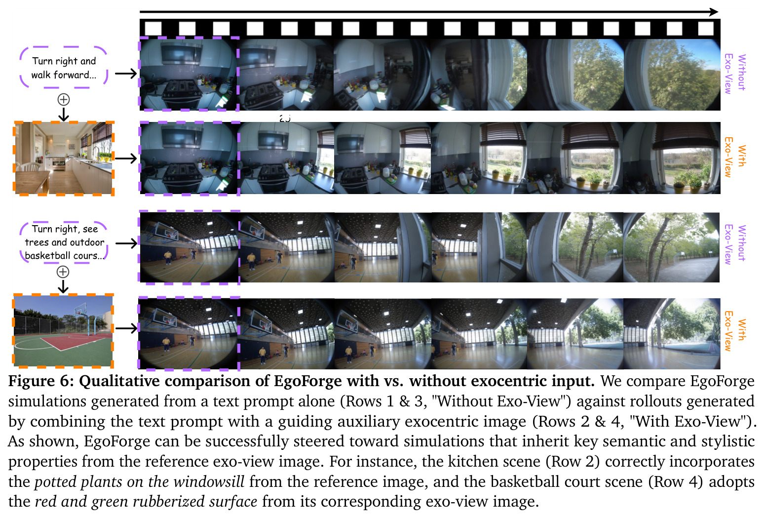 Qualitative comparison of EgoForge with vs. without exocentric input.