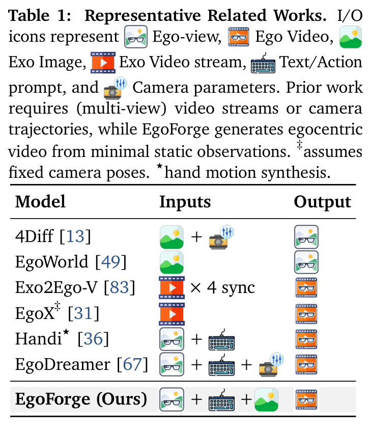 Representative Related Works comparison.